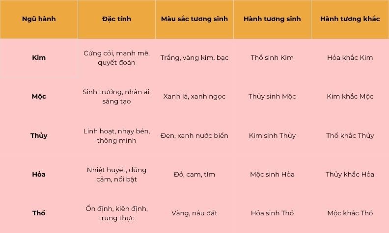 Đặt tên con theo ngũ hành: Gợi ý tên hay, ý nghĩa giúp con gặp nhiều may mắn