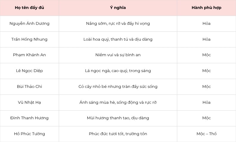 Cách đặt tên tử vi cho bé sinh năm 2025 dành cho bố mẹ