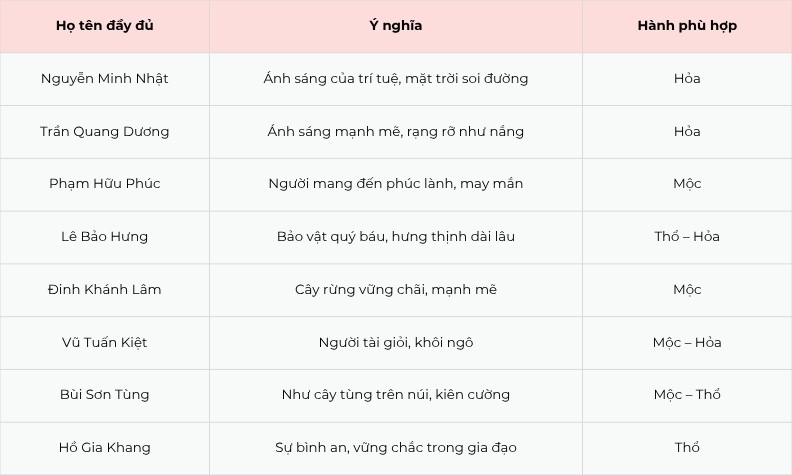 Cách đặt tên tử vi cho bé sinh năm 2025 dành cho bố mẹ